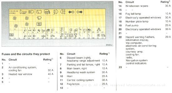 Vauxhall Opel Fuse Box 1.jpg - Vectra B wiring diagrame & fuse information